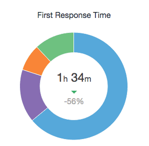 seedprod-support seedprod-support