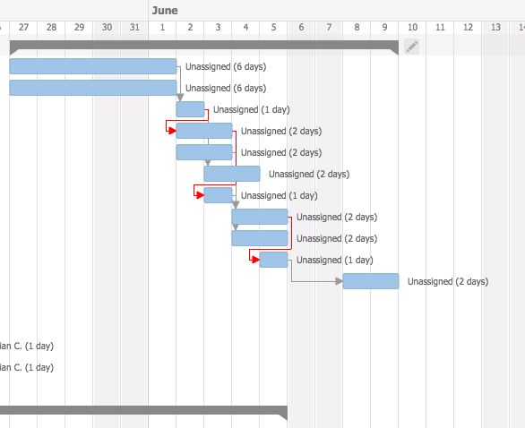 Teamwork Gantt Chart