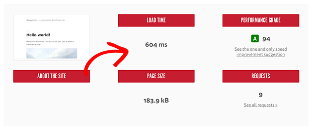 page load time before resizing an image in WordPress