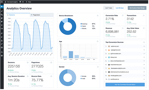 An overview of analytics using the MonsterInsights WordPress plugin