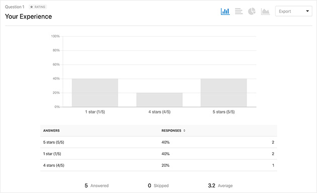 example of rating results report from a WPForms survey