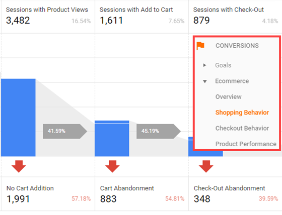 Suivi des abandons de panier dans google analytics