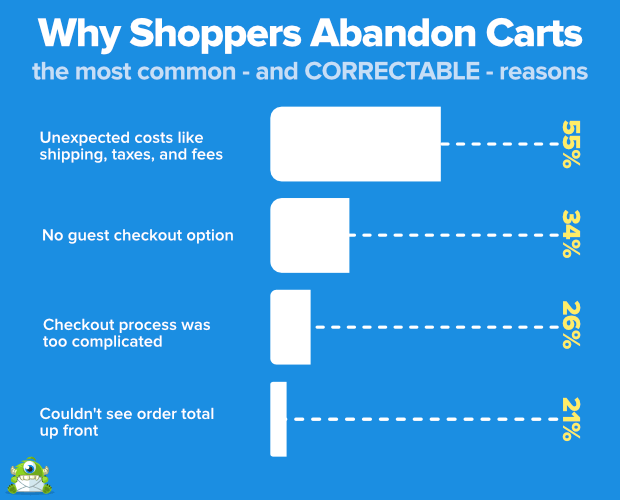 Why shoppers abandon carts