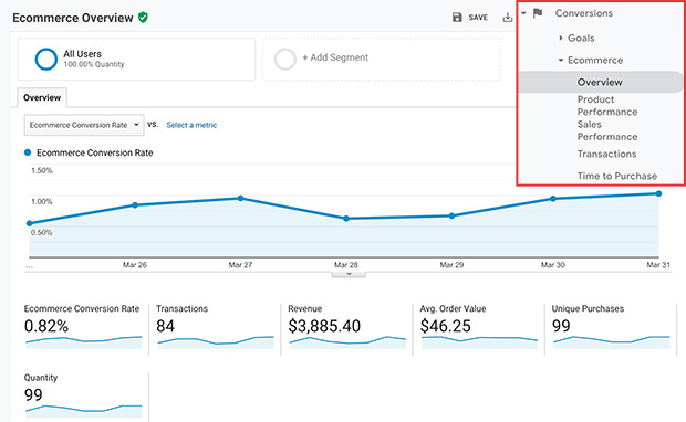 googleecommerceoverview SeedProd Google analytics ecommerce overview