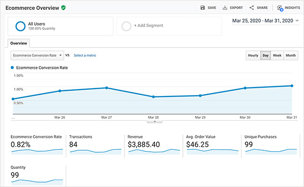 woocommerceconversiontracking SeedProd WooCommerce conversion tracking data