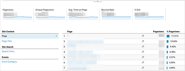 Google analytics user behavior information