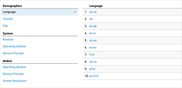 Google analytics audience overview