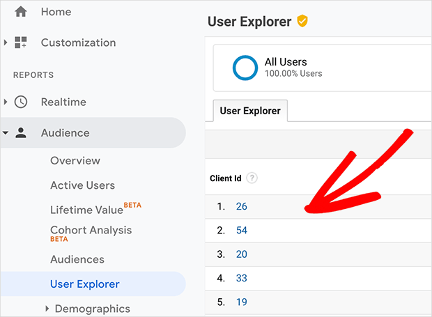 Users are now listed in google analytics with their WordPress user id