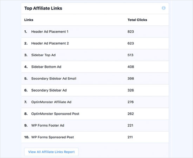 Consultez les rapports de suivi de vos liens d'affiliation dans MonsterInsights