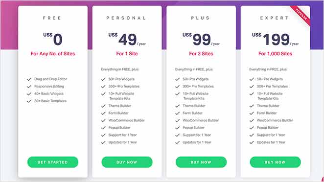 Elementor pricing table