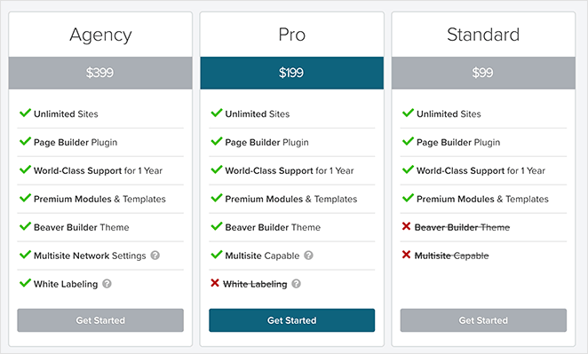 Beaver Builder plugin pricing