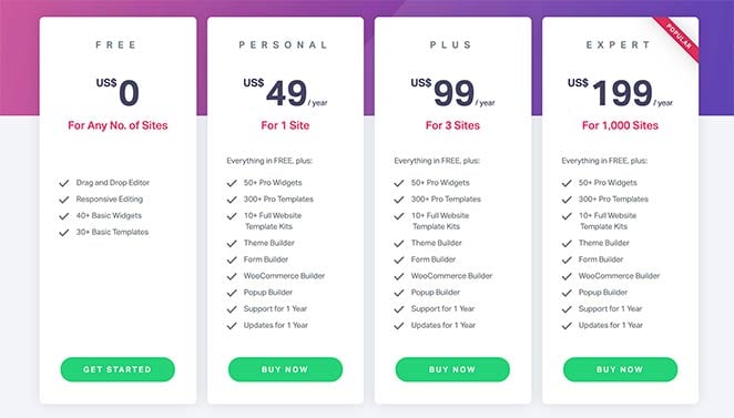 Elementor pricing