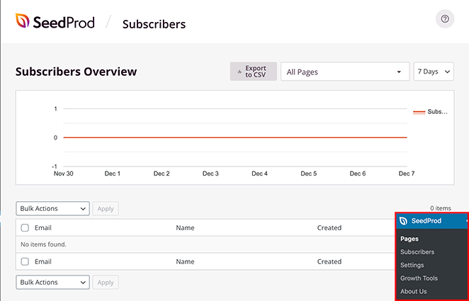 SeedProd landing page subscribers overview