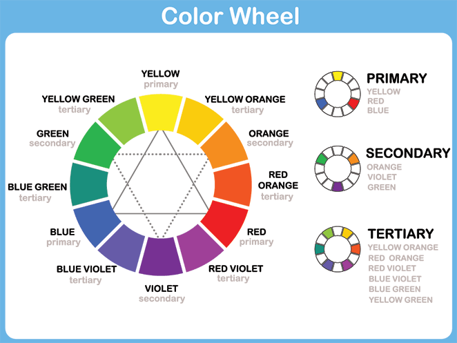 Choisissez des couleurs contrastées pour votre bouton CTA