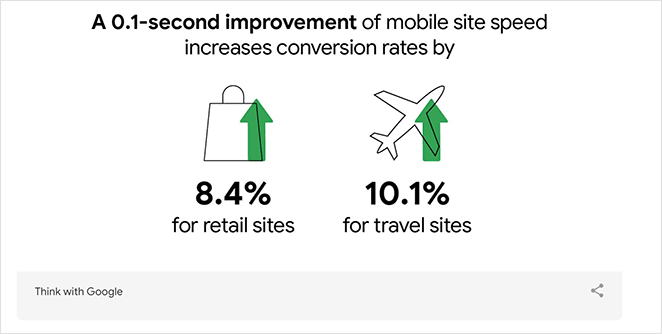 Améliorer la vitesse des pages d'atterrissage mobiles