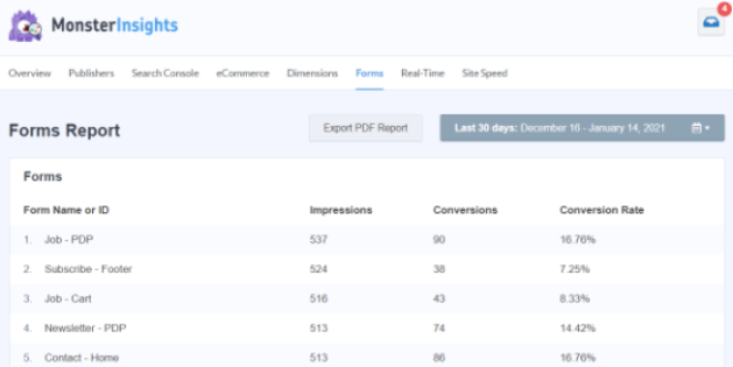 MonsterInsights forms report