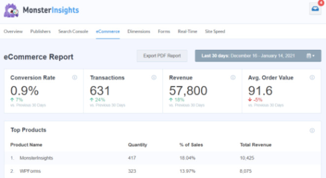 monsterinsights-ecommerce-report - SeedProd MonsterInsights eCommerce report