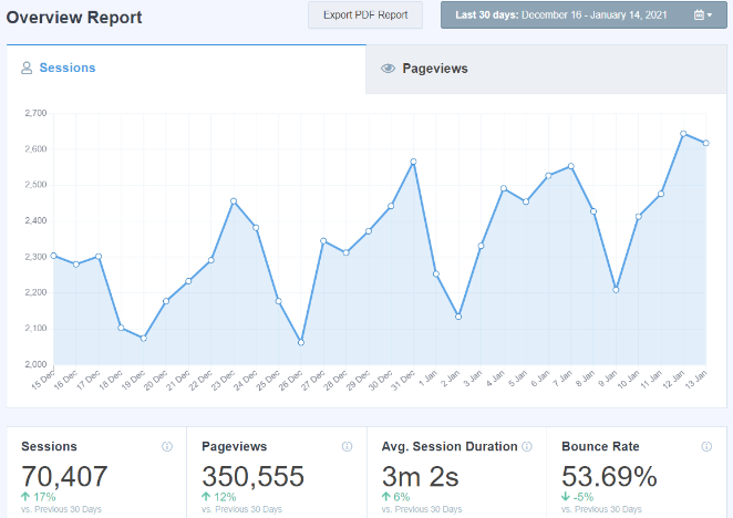 rapport d'ensemble de monsterinsights