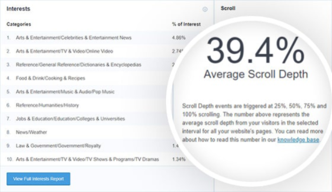 MonsterInsights : le suivi du défilement dans WordPress