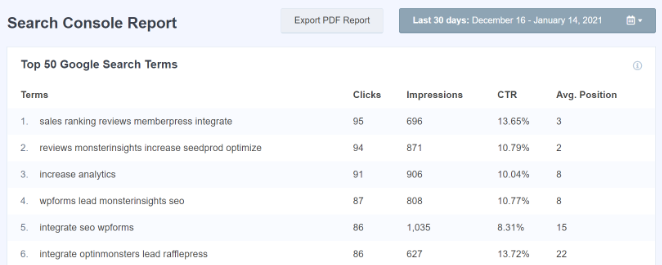 MonsterInsights search console report