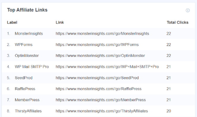 Acompanhamento de links afiliados MonsterInsights