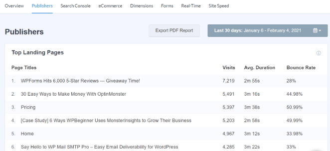 MonsterInsights top landing pages report