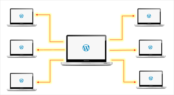 WordPress multisite network