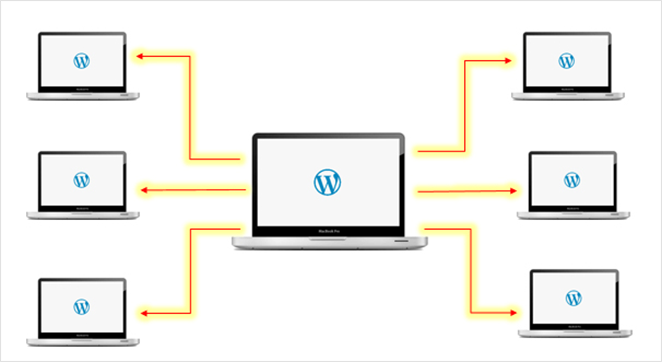 Réseau multisite WordPress