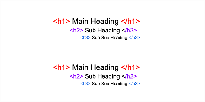 Headings and sub headings for SEO