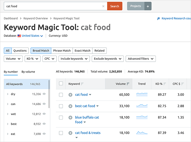 how to rank a new website with keyword research