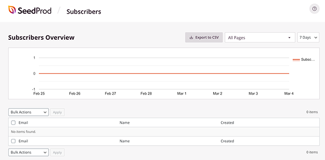 SeedProd subscribers overview