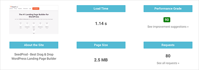 check your website page loading speed