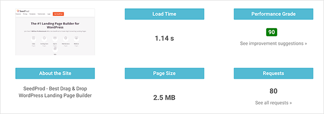 vérifier la vitesse de chargement des pages de votre site web