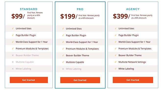 Beaver Builder plugin pricing