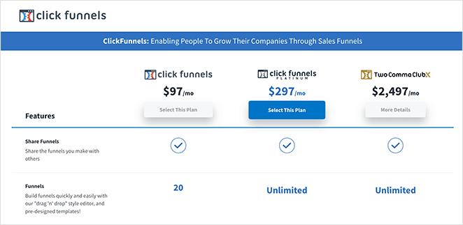 ClickFunnels Pricing