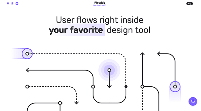 Exemples de pages d'atterrissage pour les produits flowkit