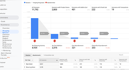 shoppingbehavior SeedProd Google analytics ecommerce shopping behavior