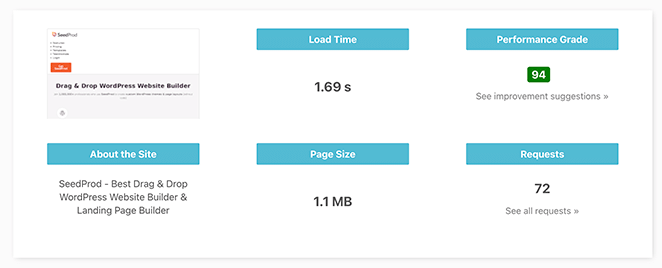 Outil de test de la vitesse du site IsItWP