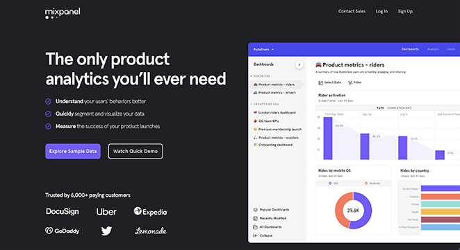 Exemple de page d'atterrissage pour la génération de leads Mixpanel