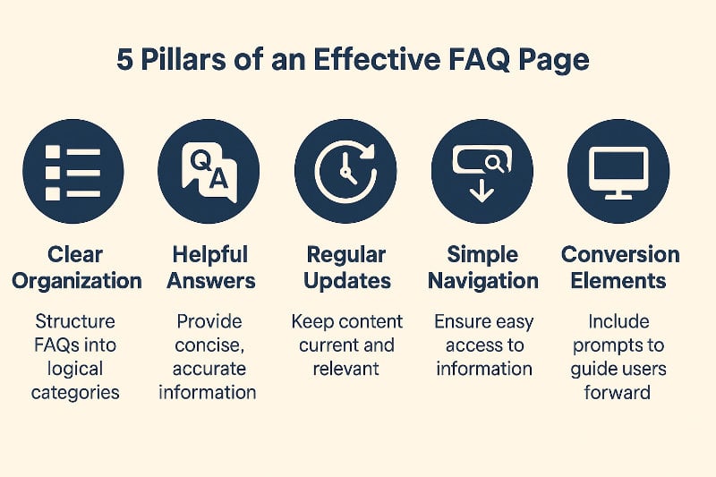 5-pillars-best-faq-pages - SeedProd The 5 Pillars of High-Converting FAQ Pages