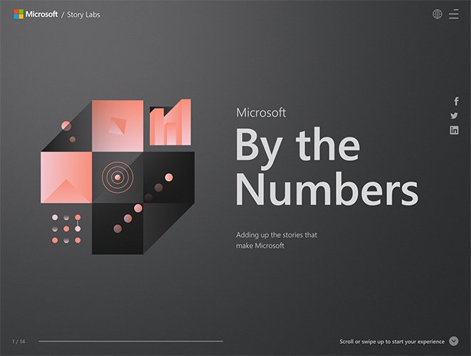 Microsoft by the numbers mobile-friendly website example
