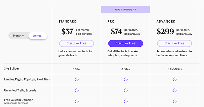 Prix de Leadpages