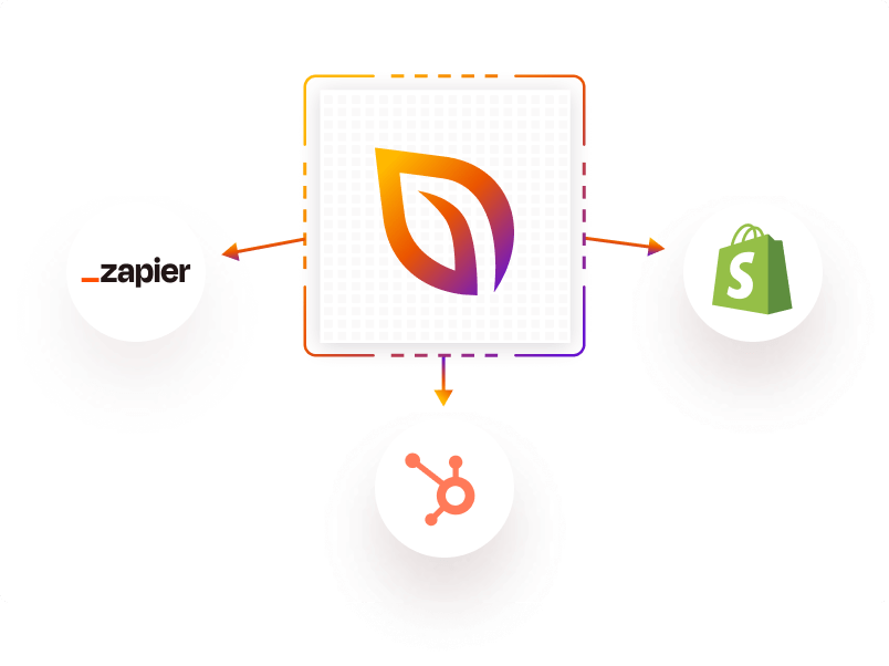 3rd party integrations