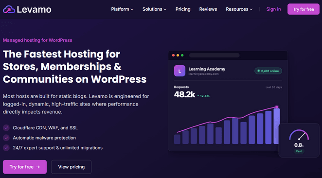 Levamo WordPress Hosting