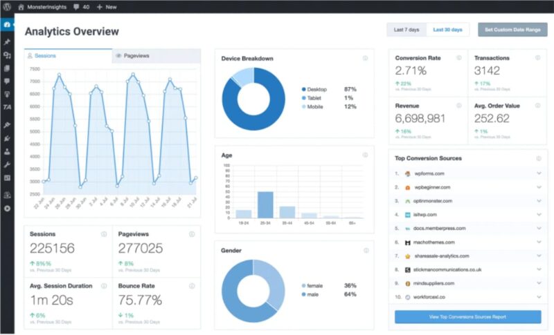 MonsterInsights dashbaord overview