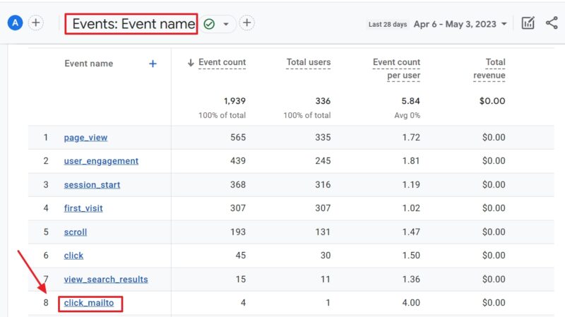 suivi des liens mailto et téléphoniques dans google analytics avec monsterinsights