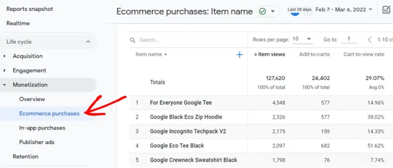 WooCommerce conversion tracking data