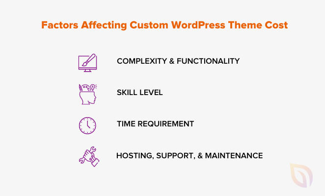 What Can Affect the Cost of a Custom WordPress Theme?