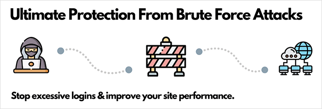 Secure WordPress site using Limit login attempts reloaded plugin 