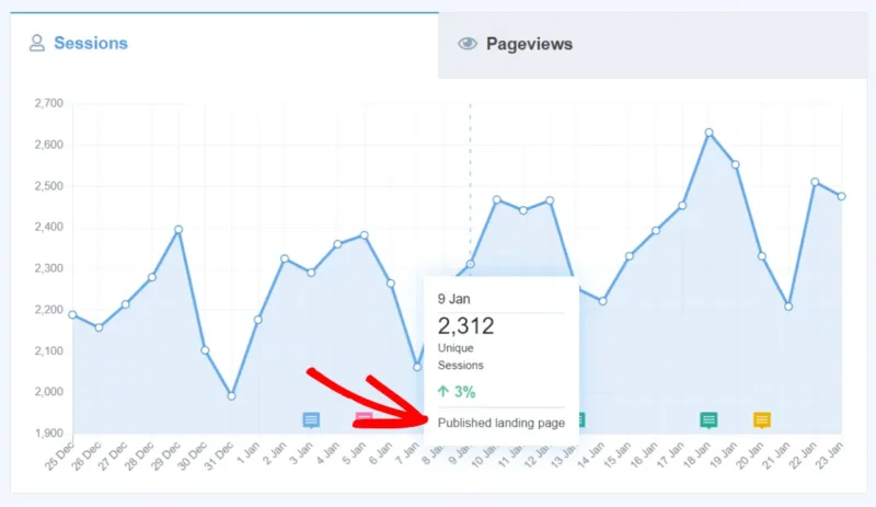 MonsterInsights site notes in GA4 example